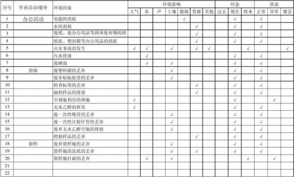 过程环境表格（过程运行环境管理制度）-图3