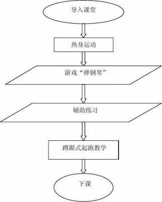 体育教学过程释义（体育教学过程释义怎么写）-图3