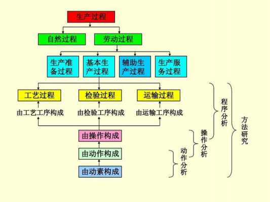 生产过程是劳动过程的统一（生产过程与劳动过程的区别）-图2