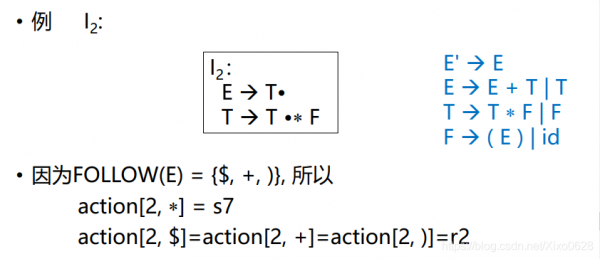 lalr1求解过程（lax方程）-图1