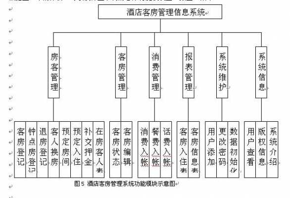 现代酒店管理过程（现代酒店管理过程包括）-图1