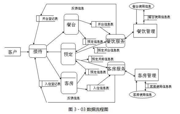 现代酒店管理过程（现代酒店管理过程包括）-图2