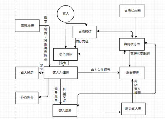 现代酒店管理过程（现代酒店管理过程包括）-图3