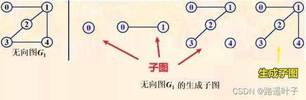 子图和子过程（子图与生成子图）-图1