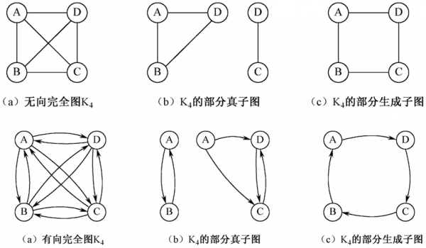 子图和子过程（子图与生成子图）-图2