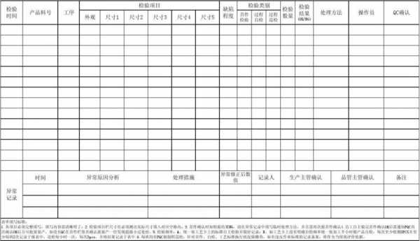 过程检验表（过程检验表格格式）-图1