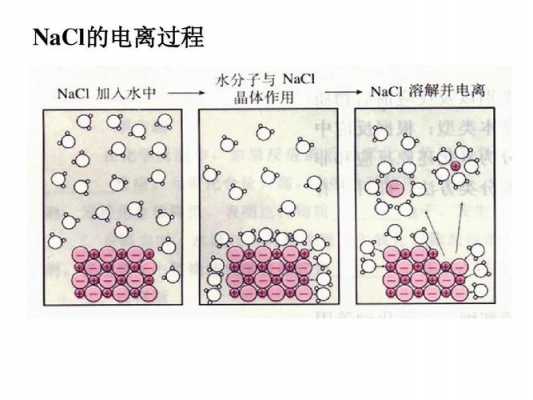 强电解质的电离过程（强电解质的电离程度）-图3