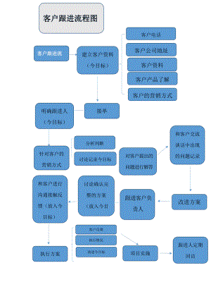 顾客导向过程模式图（顾客导向过程模式图怎么做）-图3