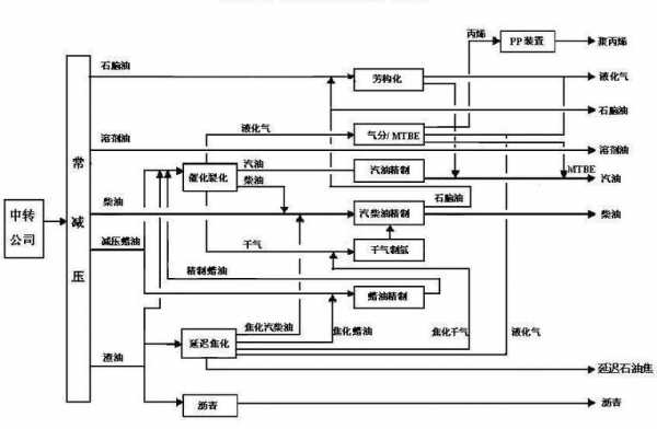 炼油过程及设备220（炼油过程及设备220V）-图2