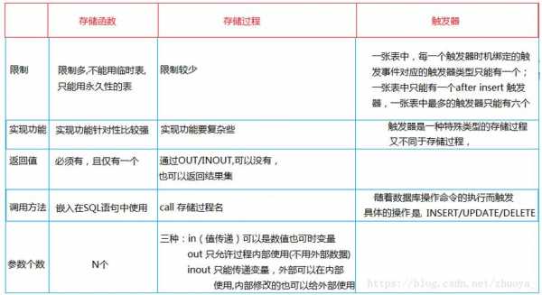 mysql存储过程类型转换（mysql存储过程变量定义）-图1