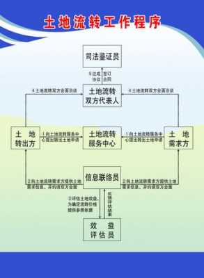 土地流转过程表（土地流转实例简介）-图1