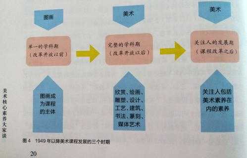 儿童学习美术的过程（儿童学美术的阶段）-图1