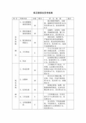 保安过程考核指标（保安考核办法）-图1