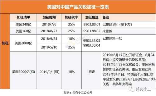 美国提高关税过程（美国提高关税违反世贸规则吗）-图3