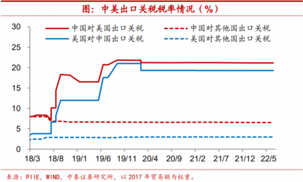 美国提高关税过程（美国提高关税违反世贸规则吗）-图1