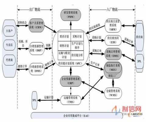 2020msc过程（scm流程）-图1