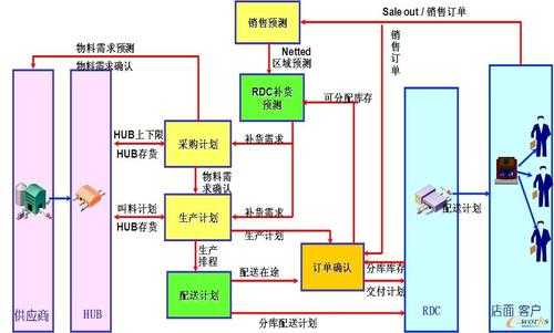 2020msc过程（scm流程）-图3