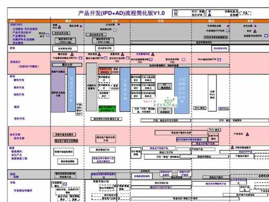 IPD过程审计（过程审核p2 p7多少问题）-图2