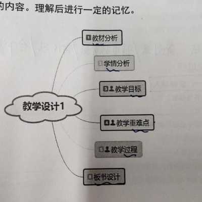 教案过程有哪些内容（教案过程分为几个部分）-图1