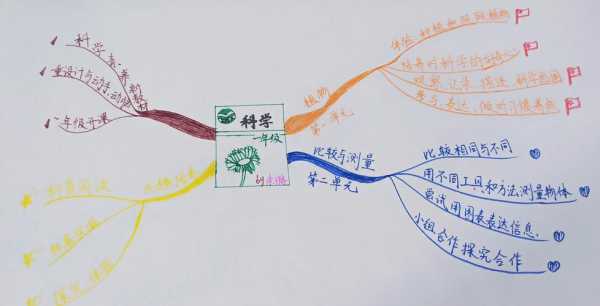 科学思维形成过程（科学思维形成过程有哪些）-图1