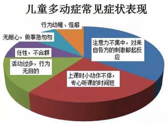 多动症研究过程（研究多动症儿童的意义）-图2