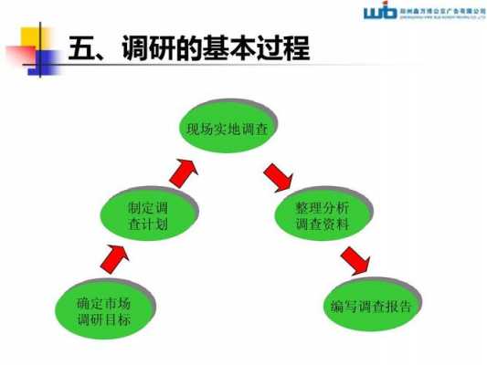 调研过程简介（调研过程介绍）-图3