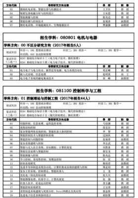 机电专业的考研过程（机电考研科目有哪些）-图1