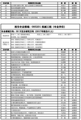 机电专业的考研过程（机电考研科目有哪些）-图2