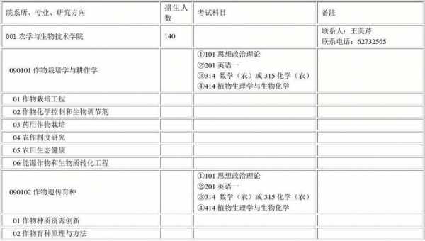 机电专业的考研过程（机电考研科目有哪些）-图3