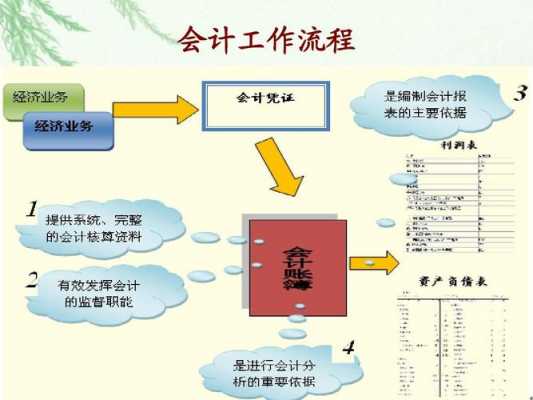 加强会计过程管理（加强会计人员管理）-图2