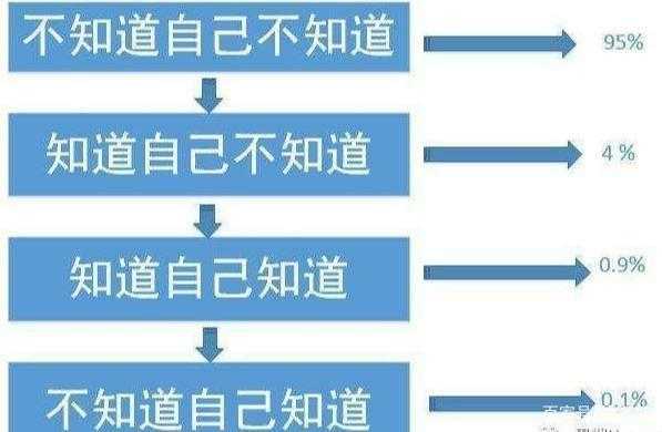 认知及其过程（认知过程的六个内容）-图3