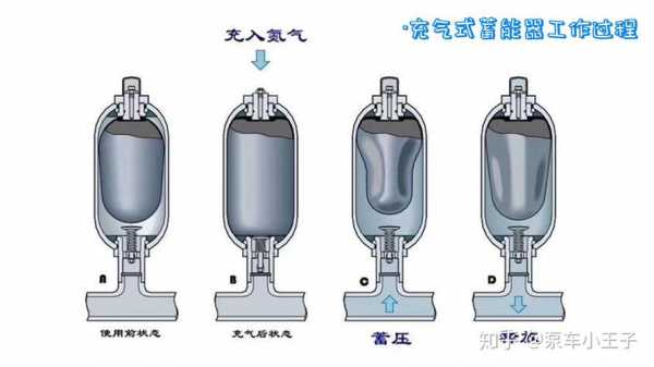 充气过程遵循（充气的原理）-图3