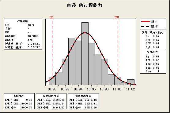 过程能力是指（过程能力是指过程处在）-图3