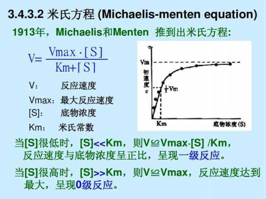 米式方程推导过程（米氏方程式的表达式）-图2