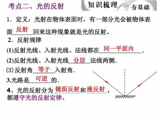 光的反射过程中光路（光的反射路径）-图3