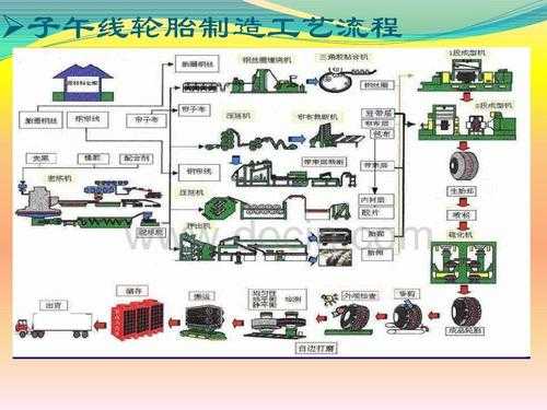 车轮加工工艺过程感受（车轮加工主要工艺）-图1