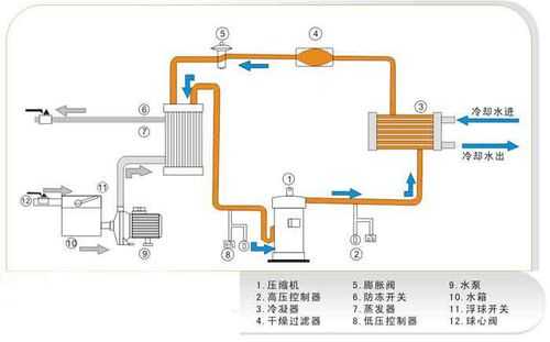 制冰过程（制冰过程中产生的余热还可回收并循环利用）-图3