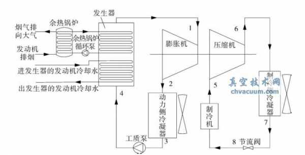 制冰过程（制冰过程中产生的余热还可回收并循环利用）-图1