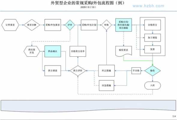 采购外包过程是（采购外包的模式）-图1