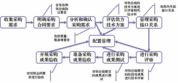 采购外包过程是（采购外包的模式）-图2