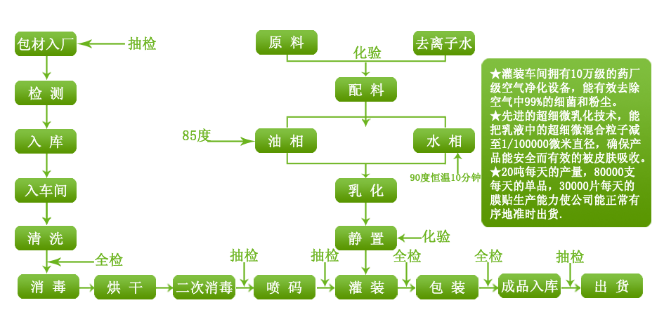 化妆生产过程（化妆品生产工艺流程视频）-图1