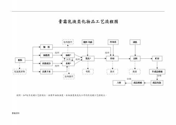 化妆生产过程（化妆品生产工艺流程视频）-图3