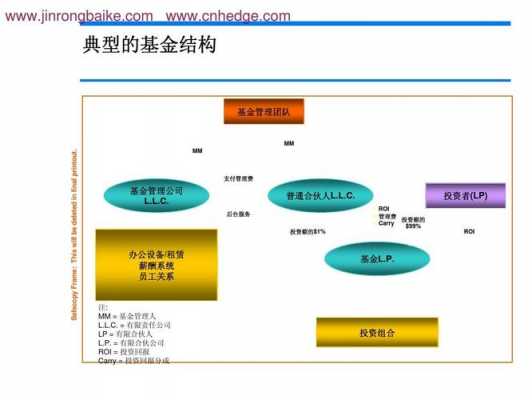 资金的筹集过程的（资金筹集阶段）-图1