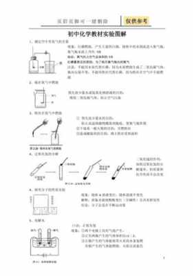 初中各种化学实验过程（初中化学实验步骤解析）-图1