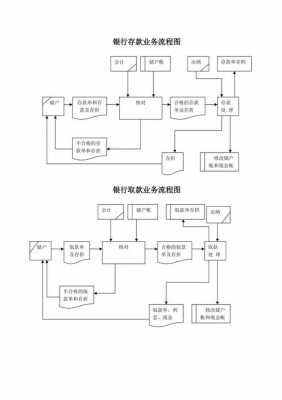 银行的运作过程（银行运营流程图）-图2