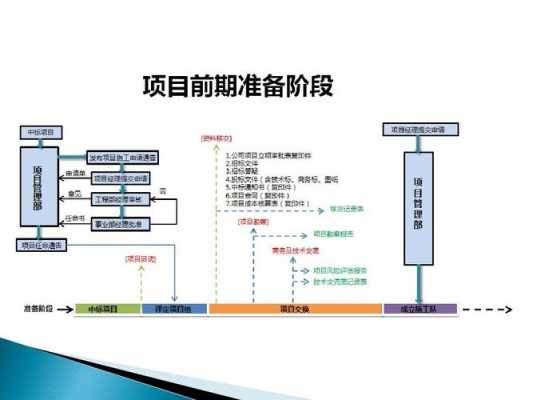 项目实施过程价格（项目实施过程评价）-图2