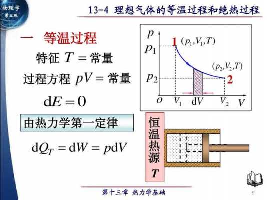 等温是什么过程（等温过程例子）-图1