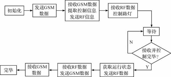 可靠传输实现过程（可靠传输实现过程有哪些）-图2