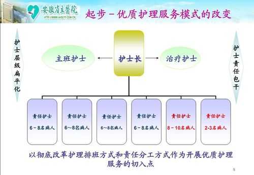 护理实施过程是什么（护理实施的过程）-图3