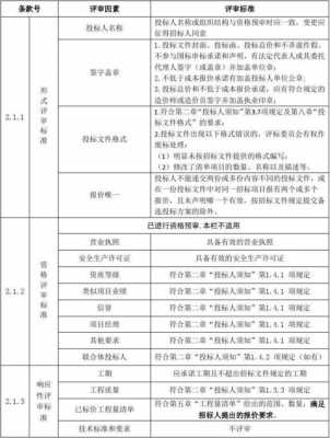 评标方法及过程（评标方法范文）-图2